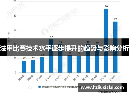 法甲比赛技术水平逐步提升的趋势与影响分析