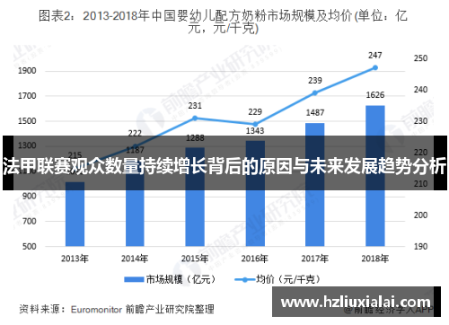 法甲联赛观众数量持续增长背后的原因与未来发展趋势分析